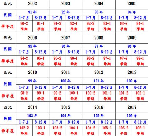 1998是什麼年|民國年份、西元年份、日本年號、中國年號、歲次對照。